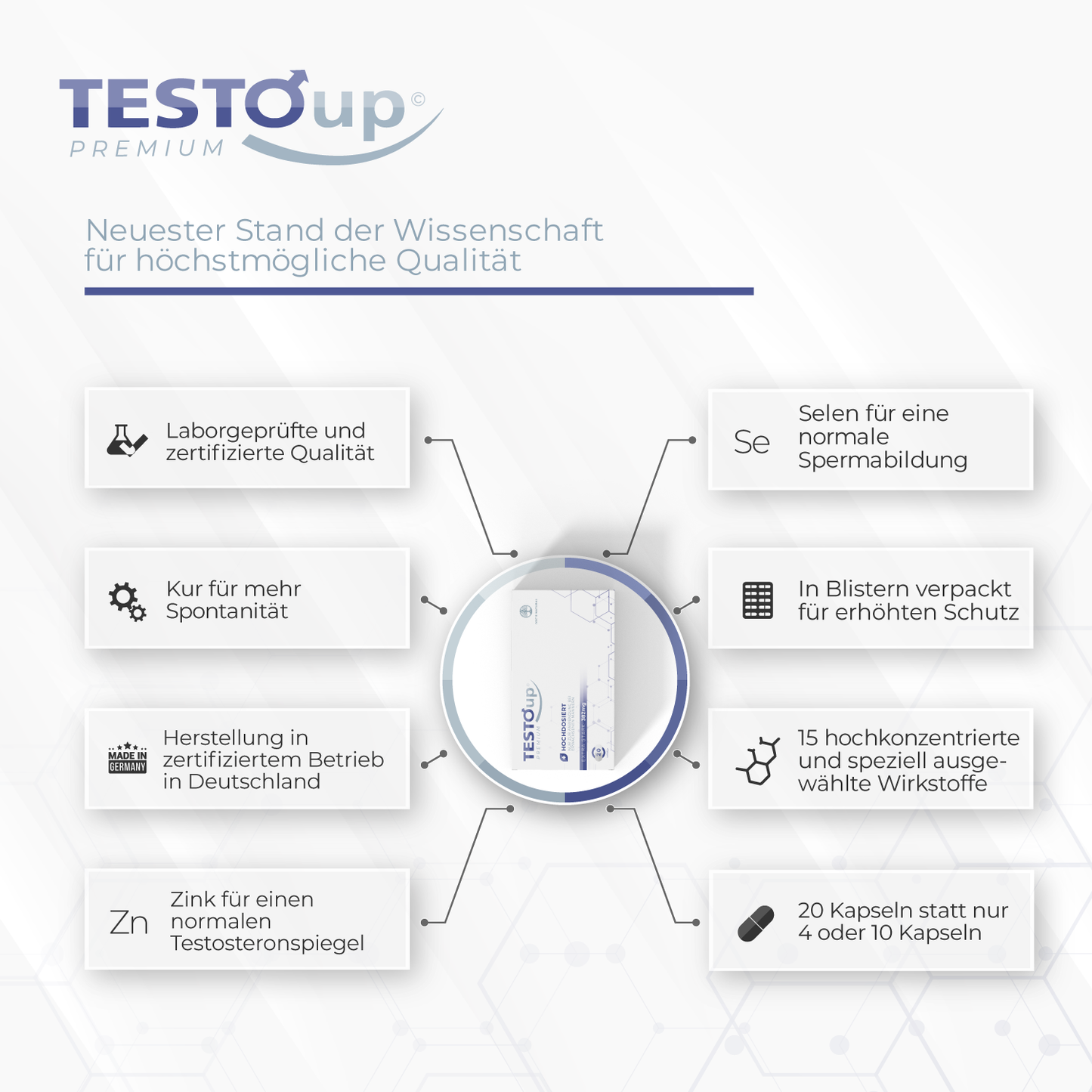 3x TESTOup Premium 20% RABATT